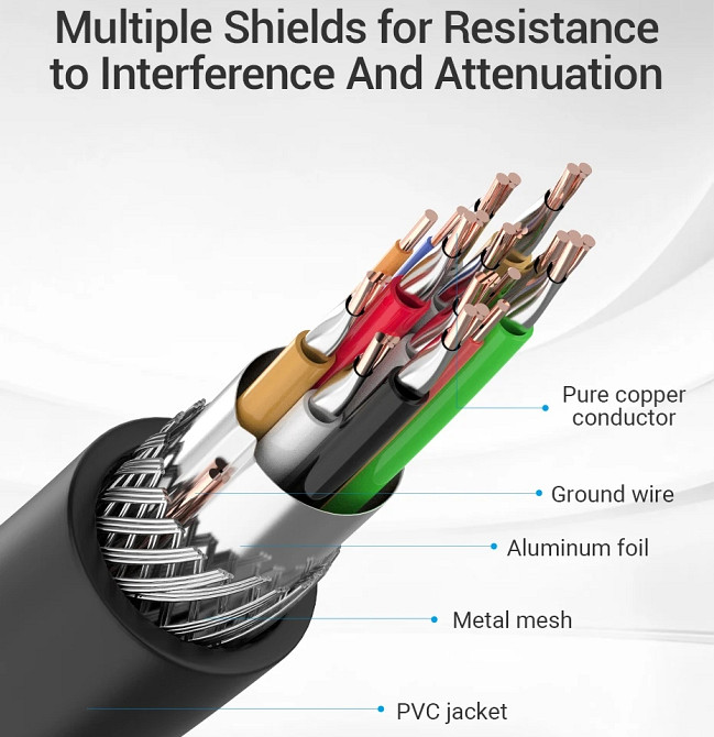 Кабель HDMI M - M, 10.0 м, V2.0, Engineering 4K 60Гц 18Gbps HD 7.1  PVC Black Vention Винница - изображение 2