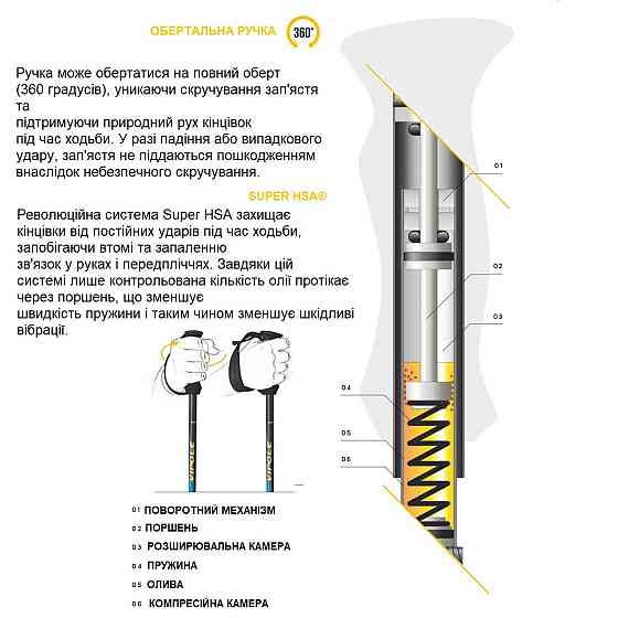 Палки трекинговые Vipole Super HSA AS DLX (S25 17) Вінниця