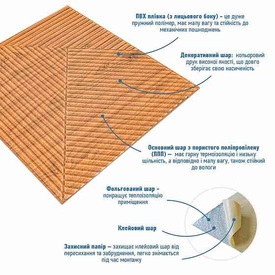 Декоративная самоклеящаяся 3D панель Бамбук Золото Киев