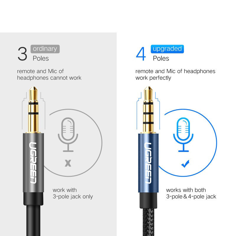 AUX 3.5mm удлинитель Ugreen AV118 аудио кабель (Чёрный с синим, 4-pin, 1.5м) Николаев - изображение 8