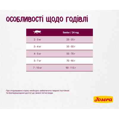Сухий корм для кішок Josera Senior 400 г (4032254757818) Вінниця