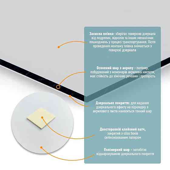 Дзеркало акрилове самоклеюче 400*600мм*2мм SW-00001524 Київ