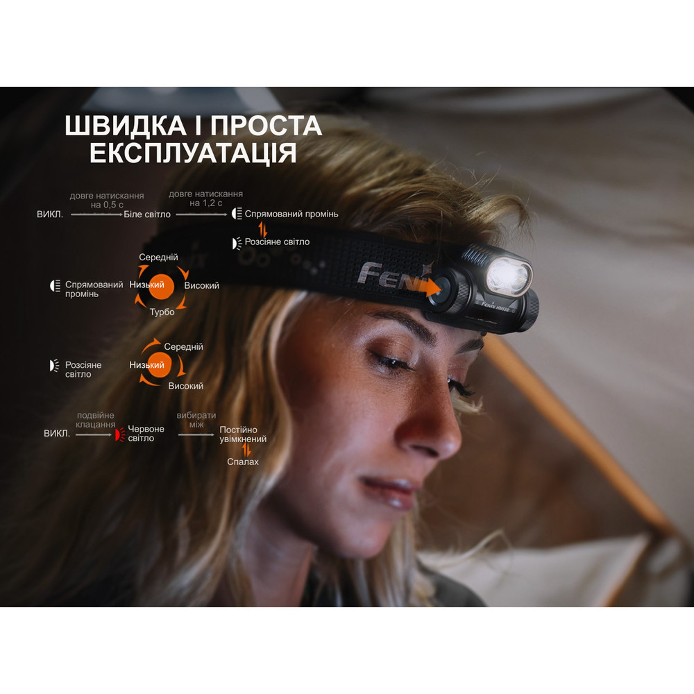 Налобний ліхтар Fenix HM55R 1200 лм 174 м (9 режимів) Чорний Вінниця - фото 10