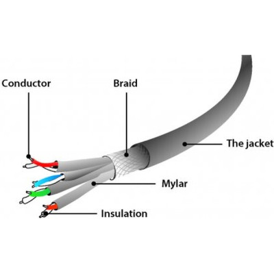 Патч-корд 30м S/FTP Cat 6A CU LSZH white Cablexpert (PP6A-LSZHCU-W-30M) Винница - изображение 2