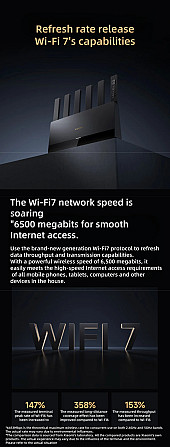Xiaomi BE6500 Wi-Fi 7 роутер, 512 МБ, 6 антен, Mesh, MU-MIMO, WPA3, 2.5G порт, двохдіапазонний, потужний домашній маршрутизатор Николаев - изображение 6