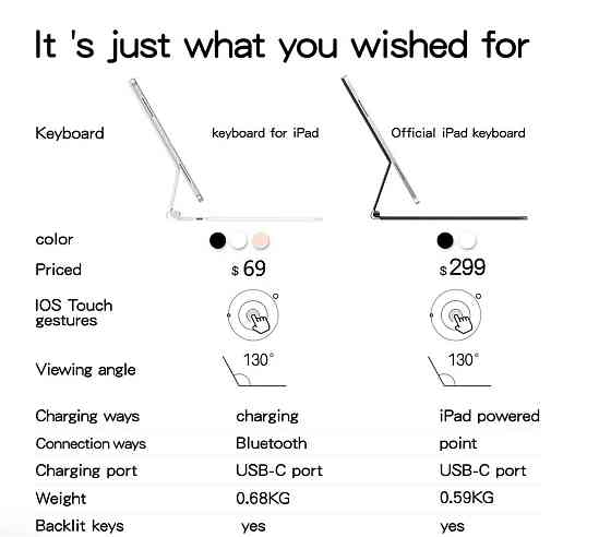 Клавиатура Goojodoq Magic Keyboard Харьков