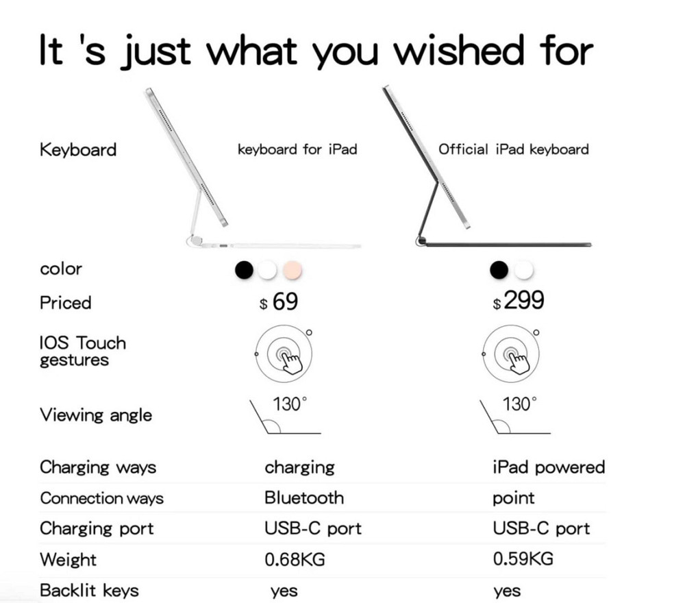 Клавиатура Goojodoq Magic Keyboard Харьков - изображение 4