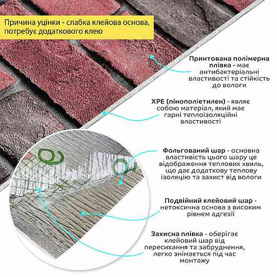 Уценка Обои самоклеющиеся 2800х500х1,5мм Красный екатеринославский кирпич (D) SW-00003389 Киев