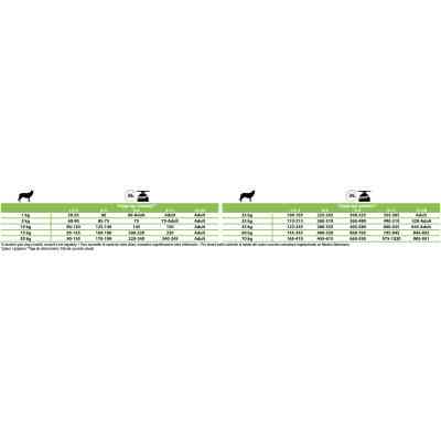 Сухий корм для собак Purina Pro Plan Dog Medium Puppy з високим вмістом курки 3 кг (7613035114869) Вінниця