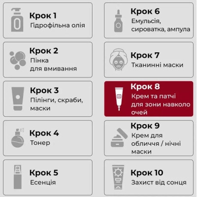 Крем для кожи вокруг глаз Medi-Peel Cell Toxing Dermajours Repair Eye Cream 30 мл (8809409343709) Винница - изображение 6