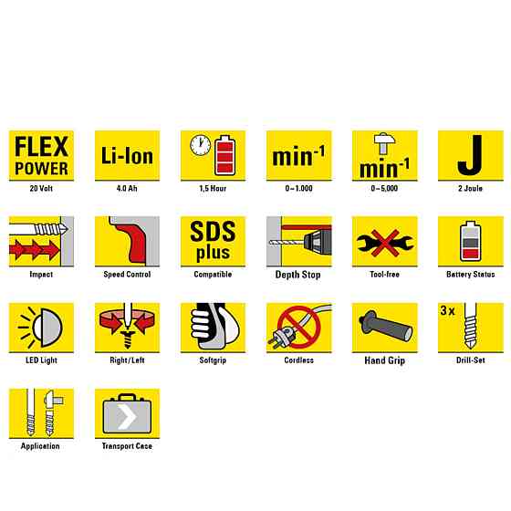 Перфоратор аккумуляторный Trotec PRDS 20-20V + кейс (4415000210) Винница