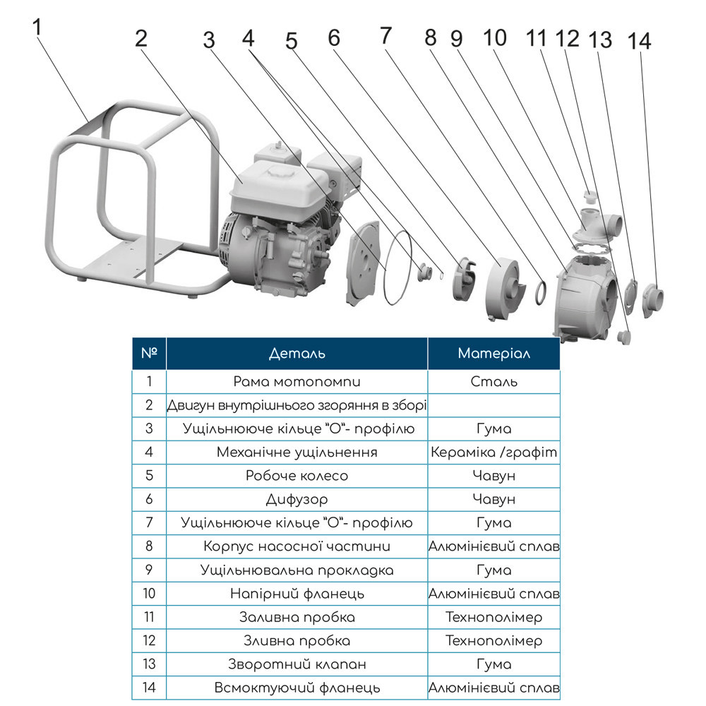 Мотопомпа 7.5 к.с. Hmax 28 м Qmax 30 м3/год (4-тактний) WETRON WM50CX (772551) Київ - фото 8
