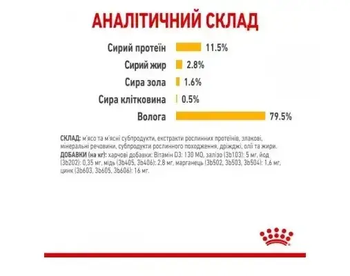 Royal Canin Taste Gravy (Роял Канін Сенсорі Тейст шматочки) вологий корм для перебиральних кішок 85 г х 12 шт 85 г х 12 шт. Запоріжжя