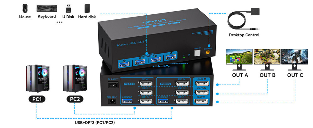 KVM-перемикач 8K @ 60Hz DisplayPort для 2 ПК і 3 моніторів, USB 3.0, 4 порти, підтримка Multi-Screen, Plug & Play Київ - фото 4