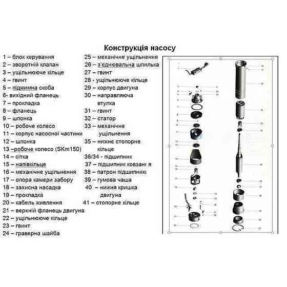Насос свердловинний вихровий VOLKS pumpe 3SKm100 0,75кВт + кабель 15м + пульт (000010723) Київ