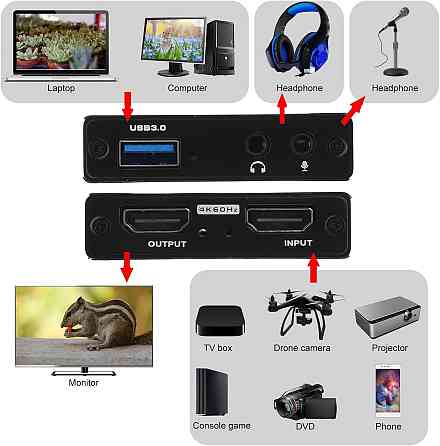 Сплітер HDMI 3 * 1 4K 60Hz 3D Луцьк