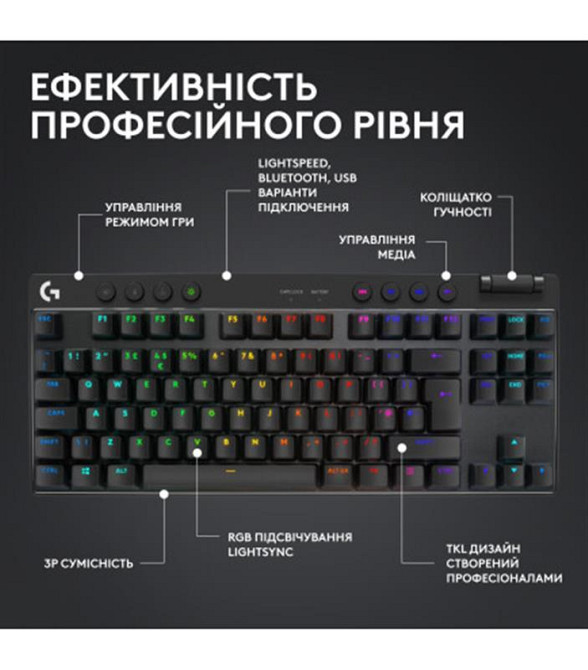Клавіатура Logitech G PRO X TKL Lightspeed Black Tactile (920-012136) Чорний Харків - фото 18