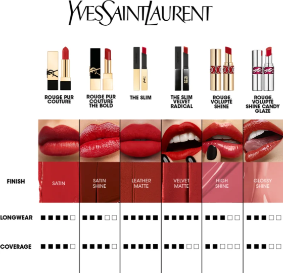 Помада для губ Yves Saint Laurent Rouge Pur Couture Caring Satin Lipstick Слов'янськ