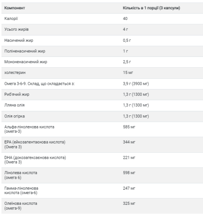Omega 3-6-9 1300mg - 60 softgels Луцьк