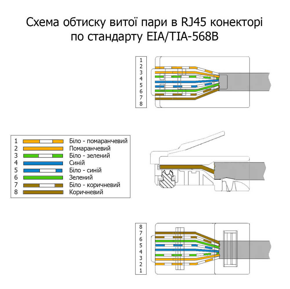 Набір конектор RJ45 20 шт + ковпачок під RJ45 синій 20 шт. Київ - фото 12