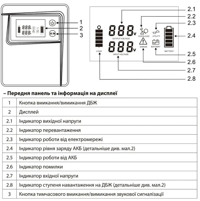 1кВ ИБП Источник бесперебойного питания ARUNA бесперебойник инвертор. Харьков - изображение 4