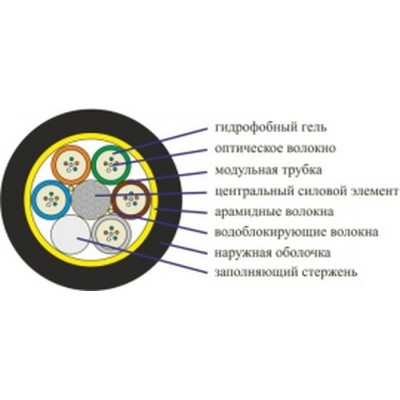 Кабель сетевой FinMark LT048-SM-25, 1km1бхт (157763 / LT048-SM-25) Винница - изображение 2