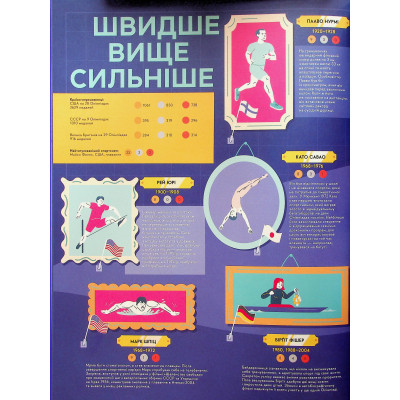 Книга Книга-мандрівка. Літні Олімпійські ігри Видавництво Старого Лева (9789664482865) Вінниця - фото 9