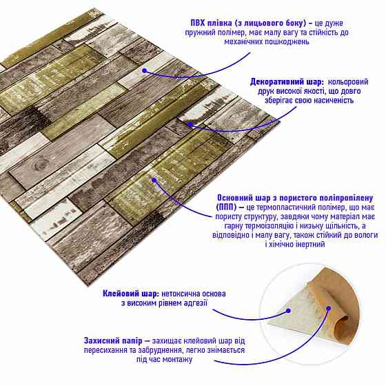 Декоративная 3D панель 