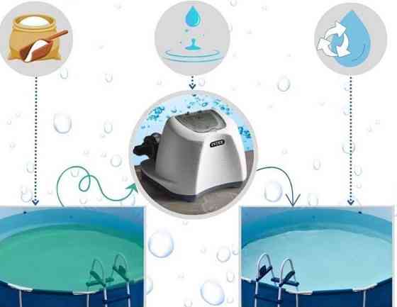 Хлоргенератор для басейнів Intex Интекс 26662 26664 26666 26668 26688. Харьков