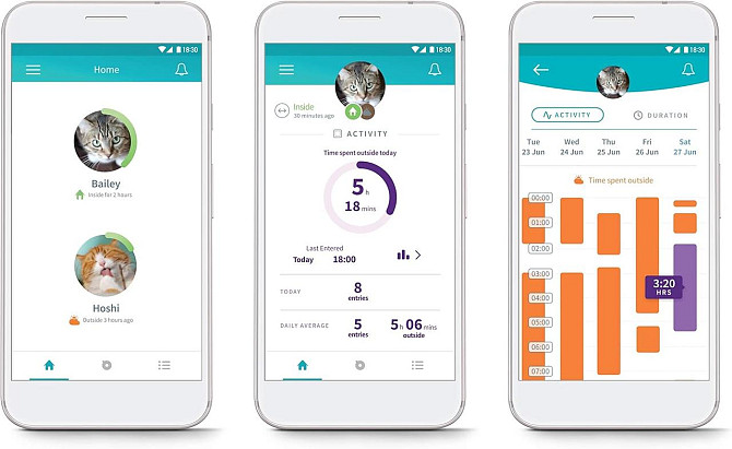 SureFlap смарт мікрочипні розумні дверцята для котів з WiFi RFID-мітки мобільне керування вуличні мі Київ - фото 6