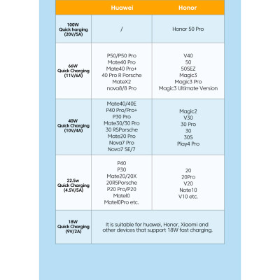 Дата кабель USB 2.0 AM to USB-C 1.0m 100W green Essager (EXCT1-CH06) Винница - изображение 9