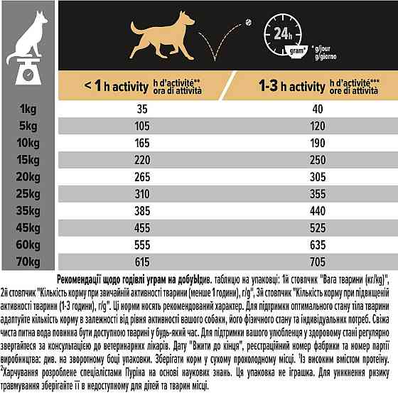 Сухий корм для собак Purina Pro Plan Dog Medium з куркою 3 кг Вінниця