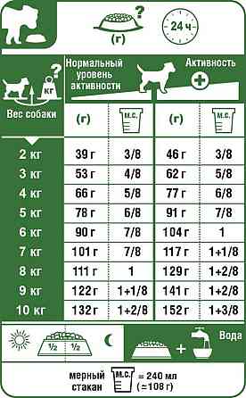 Royal Canin Mini Dermacomfort (Роял Канін Міні Дермакомфорт) корм для собак до 10 кг із чутливою шкірою Запоріжжя