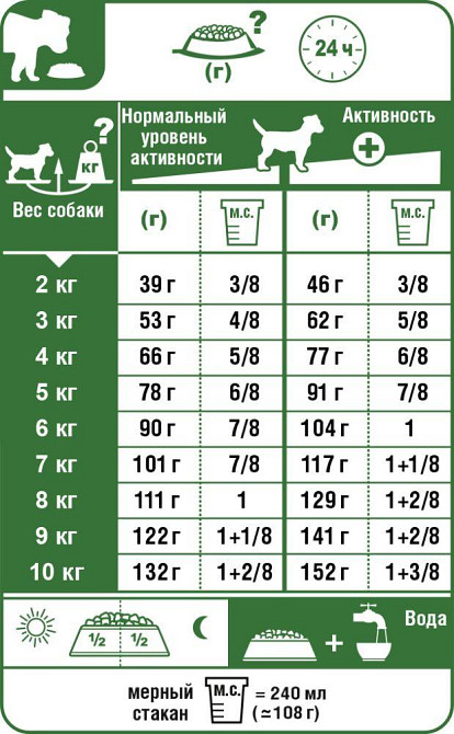 Royal Canin Mini Dermacomfort (Роял Канін Міні Дермакомфорт) корм для собак до 10 кг із чутливою шкірою Запоріжжя - фото 5