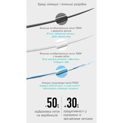 Зубна щітка Xiaomi Doctor B Blue Soft (DB3002BL) Вінниця