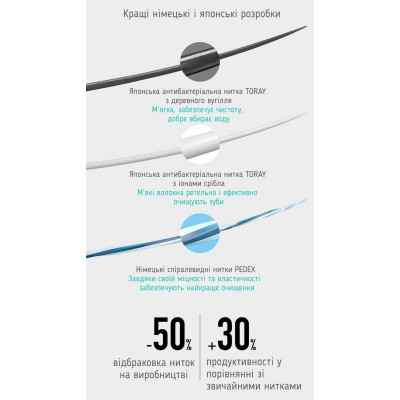 Зубна щітка Xiaomi Doctor B Blue Soft (DB3002BL) Вінниця - фото 5