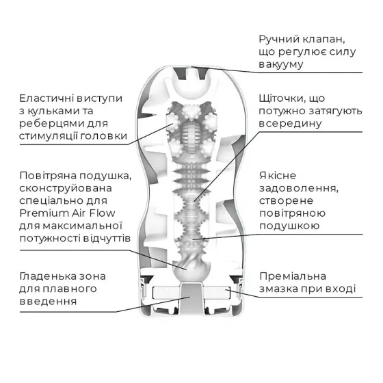 Мастурбатор Tenga Premium Air Flow Cup, 24 повітряні камери всередині Львів