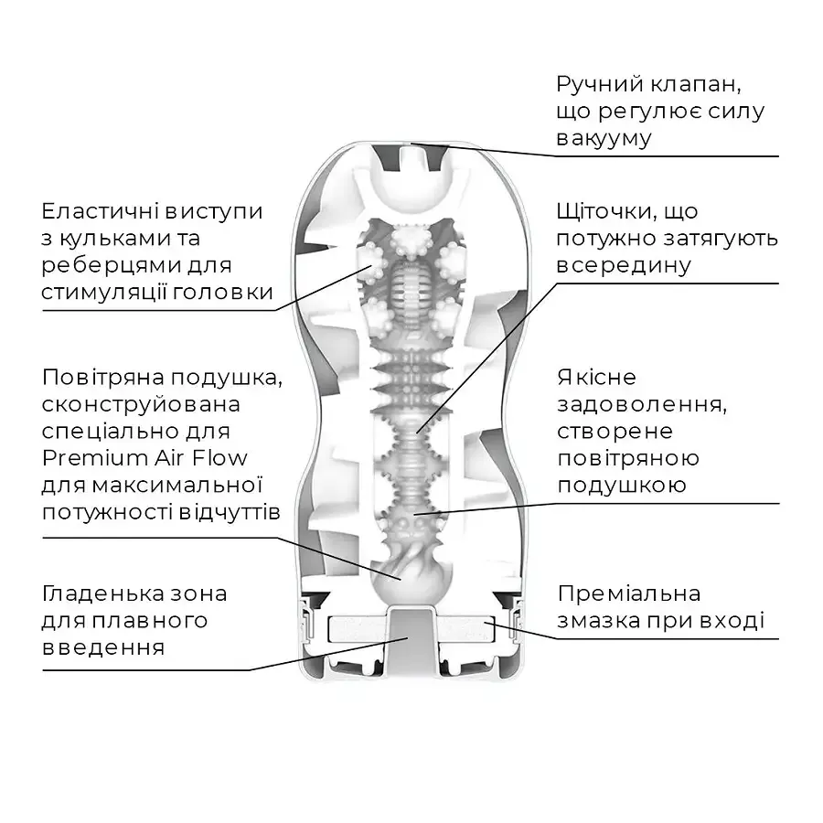 Мастурбатор Tenga Premium Air Flow Cup, 24 повітряні камери всередині Львов - изображение 4