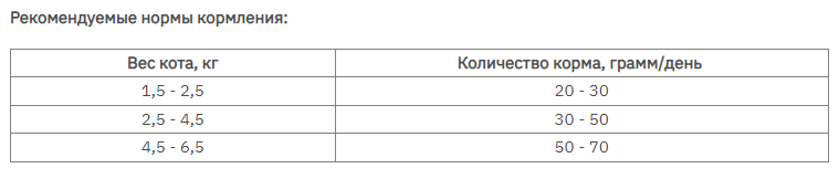 BonaCibo Adult Cat Light Sterilized (Бонасібо Стерилізед Кука Ріс Анчоуси) корм для котів стерильних 5 кілограмів. Запоріжжя - фото 3