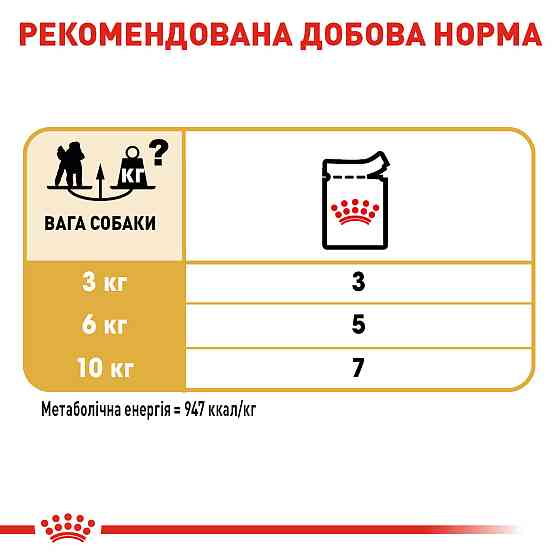 Вологий корм для дорослих собак породи Пудель ROYAL CANIN POODLE LOAF 0.085 г Київ