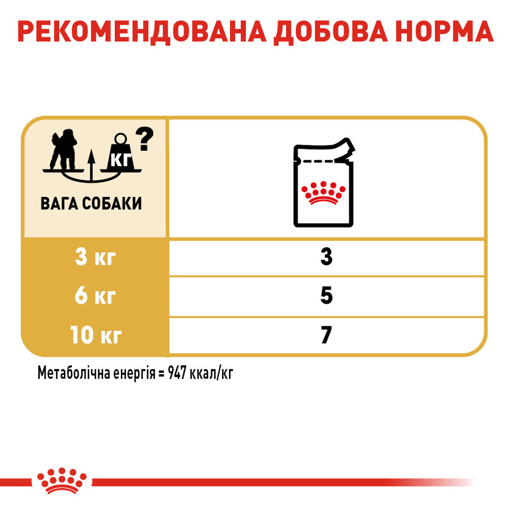 Вологий корм для дорослих собак породи Пудель ROYAL CANIN POODLE LOAF 0.085 г Київ - фото 5