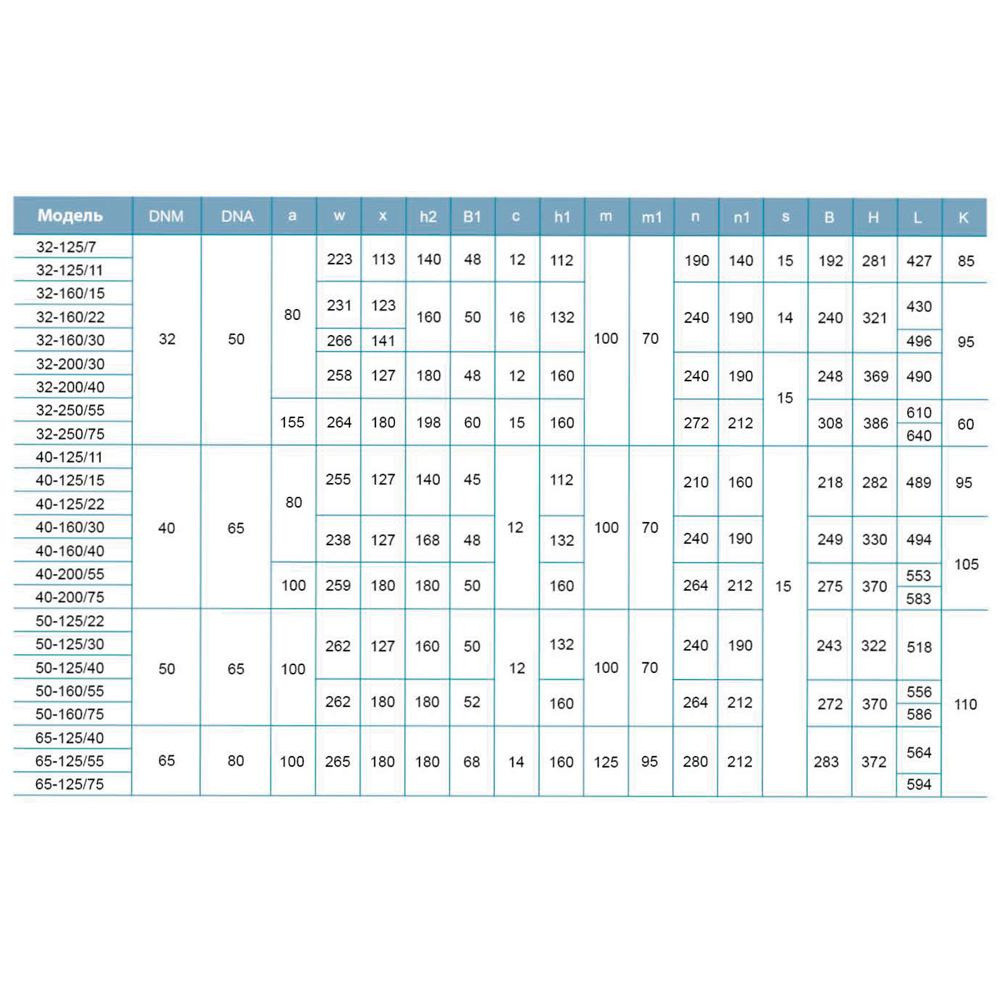 Насос відцентровий 1.5кВт Hmax 23.7м Qmax 300л/хв LEO 3.0 XSTm32-160/15 (771553) Рівне - фото 4
