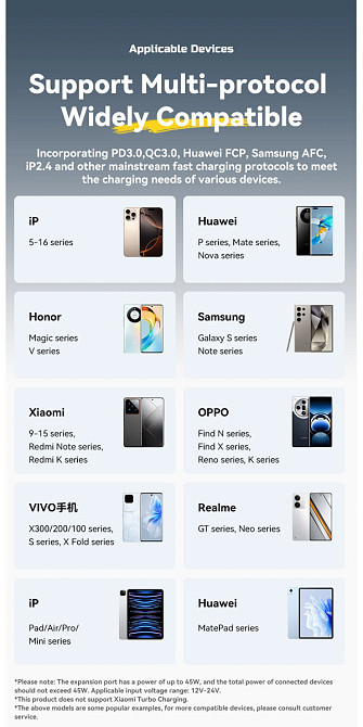 Автомобільний зарядний пристрій Essager ES-CC21 45W A+C (USB-A + Type-C) — швидка зарядка смартфонів і планшетів Миколаїв - фото 5