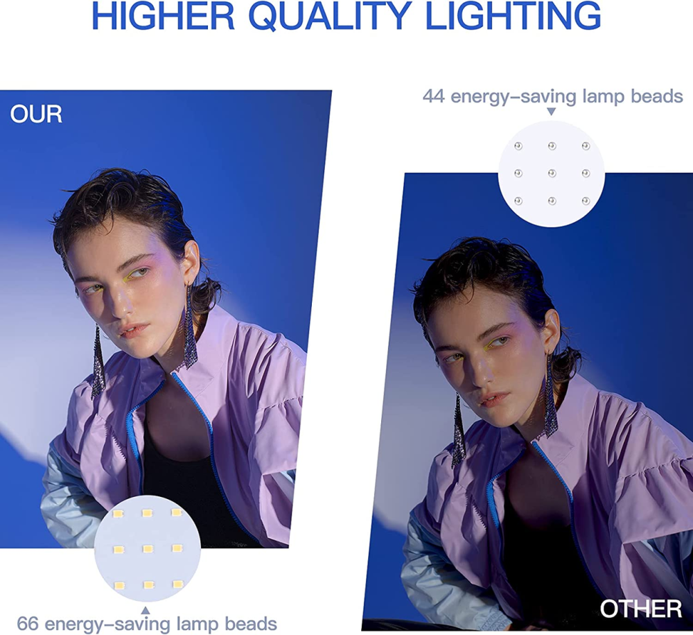 Уцінка Відеосвітло UBeesize (комплект 2 шт): LED панелі з фільтрами, USB живлення, для стрімінгу та YouTube Київ - фото 14