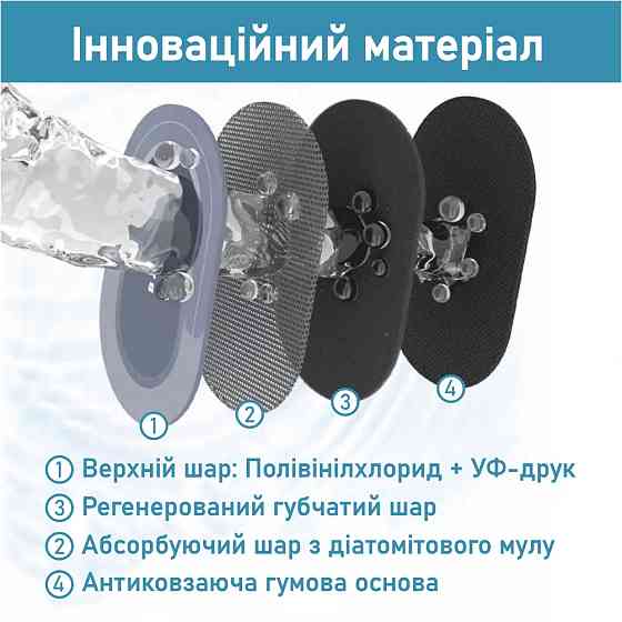 Набір діатомітових килимків для ванної та кухні Aquarius 50х80 см/50х120 см Блакитний Буча