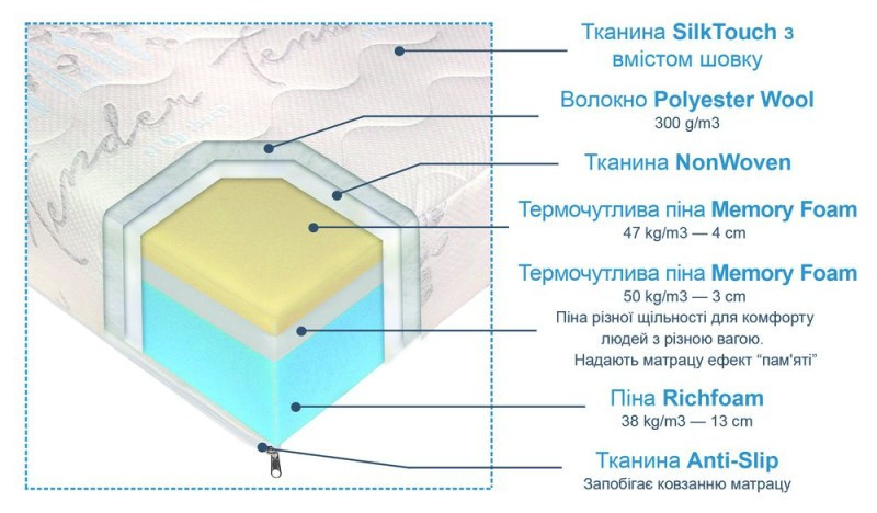 Беспружинный ортопедический матрас ANDERSEN  ПРЕМИУМ ТМ«ANDERSEN» 200х200 Харьков - изображение 3