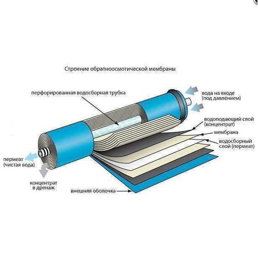Мембрана для систем зворотного осмосу Filmtec 50G, TW30-1812-50HR Київ - фото 2