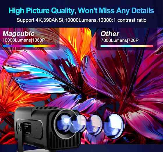 Проектор Magcubic HY320 PRO FullHD WiFi 6  1080P 390ANSI Android 11 4k. Київ