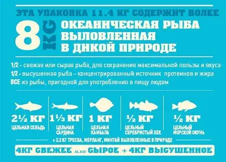 Acana Pacifica Dog (Акан Пацифіка Дог) сухий корм для собак усіх порід 11.4 кг. Запоріжжя