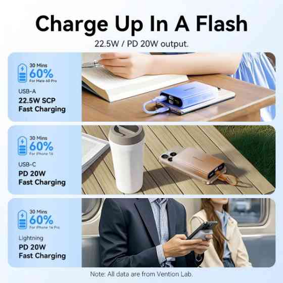 УМБ Vention 10000 mAh 22,5W PD, USB-A, USB-C In/Out, Lightning In/Out, Blue Київ